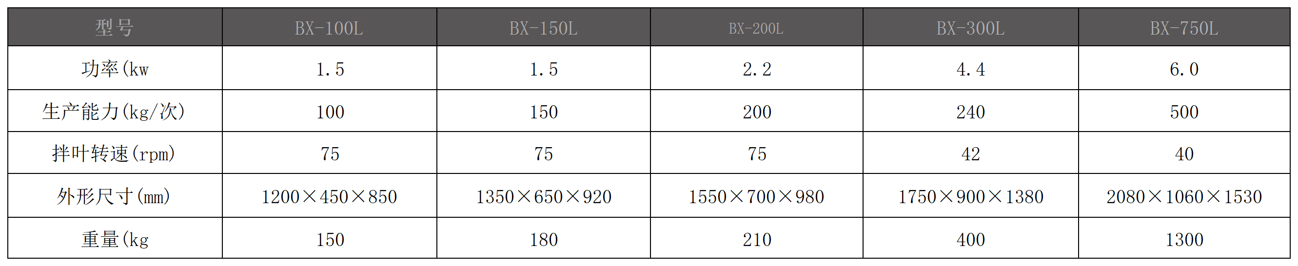耀邦机械(3)_第9张 第1表.png
